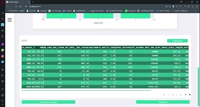 Develop stunning data visualizations with dash python by Mehdi_hamdoune ...
