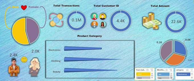 perform data analysis and build a custom excel KPI dashboard and report