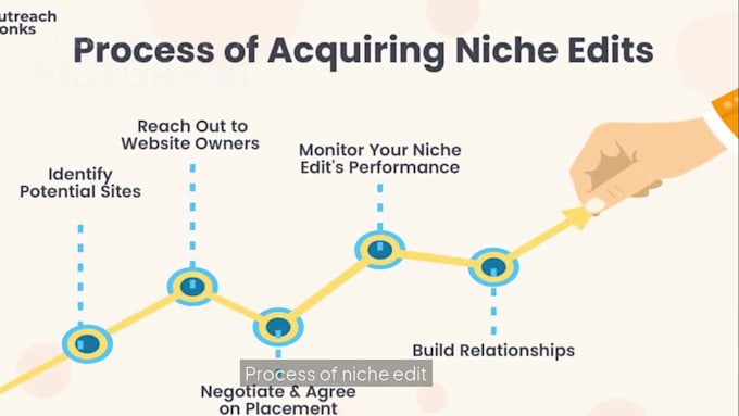 outreach contextual backlinks building expert technique