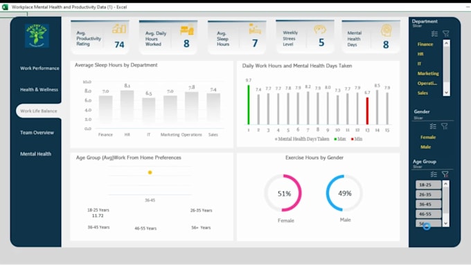 build a dynamic dashboards on microsoft excel spreadsheets