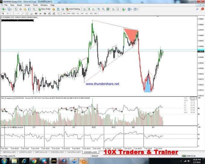 Give Forex Price Action Strategy With 90 Percent Accuracy By Optimum321 Fiverr