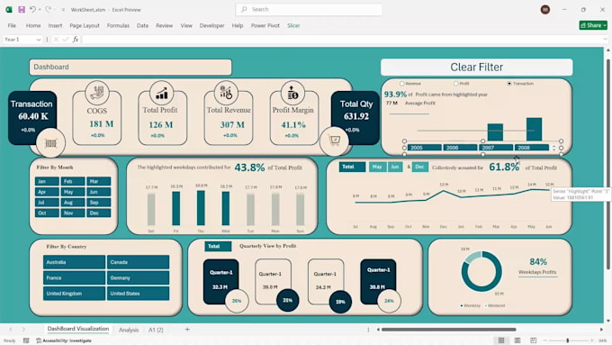 you will get interactive dashboard