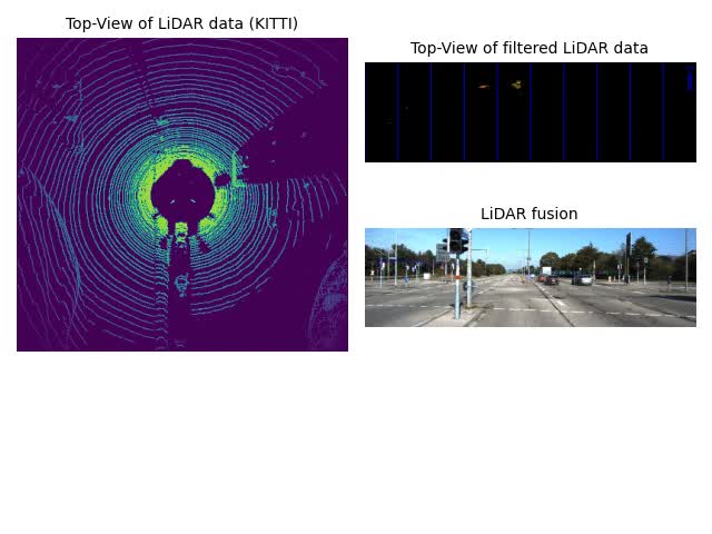 Salmaariche765: I will fuse lidar and camera data for self driving vehicles  applications for $450 on