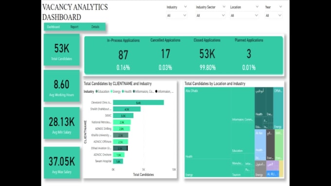 Create interactive and visually appealing power bi dashboard and report ...