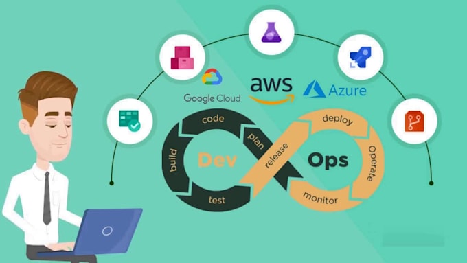 build AWS, azure, and gcp infrastructure using terraform and ci cd pipelines