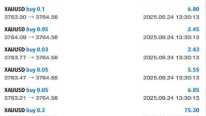 code mt4 mt5 indicator into a forex trading bot expert advisor trading robot