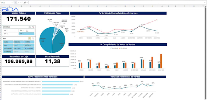 Elevate your reports with an interactive excel dashboard by Donnella79 ...