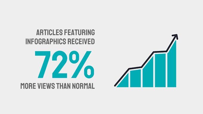 make infographic explainer video