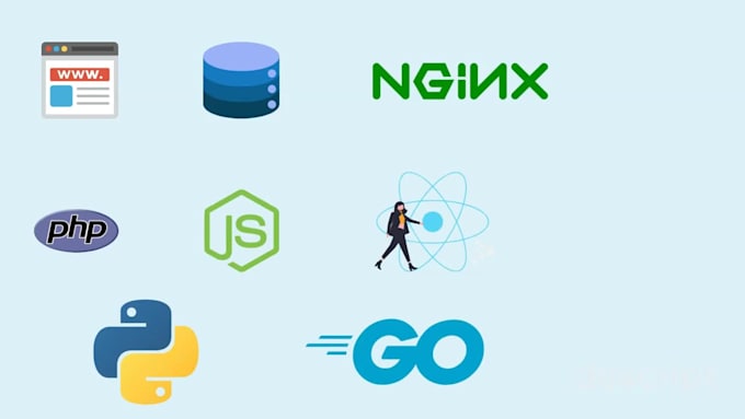 containerize your application for docker,docker compose