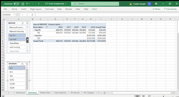 create interactive dashboards in power bi, excel, qlik, or tableau