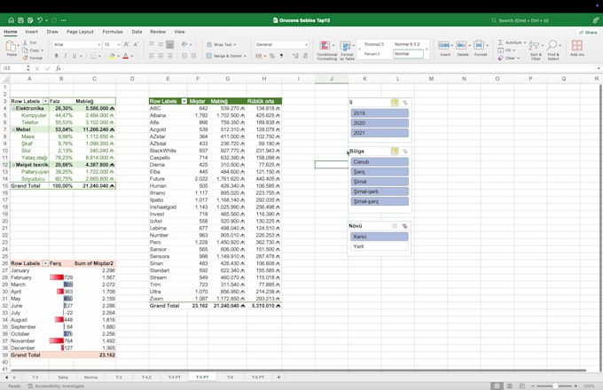 Visualize Formulas Excel data invoeren, formules, draaitabellen en visualisaties maken