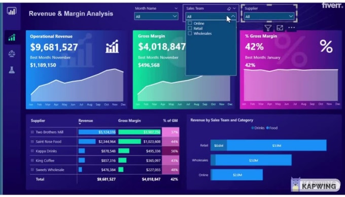 Create Power Bi Report Dashboard Dax And Do Data Modeling By Deepneuronai Fiverr 2691