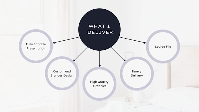 design modern powerpoint presentation for you