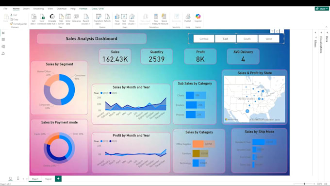 do interactive excel reports and dashboards, kpis, performance, data
