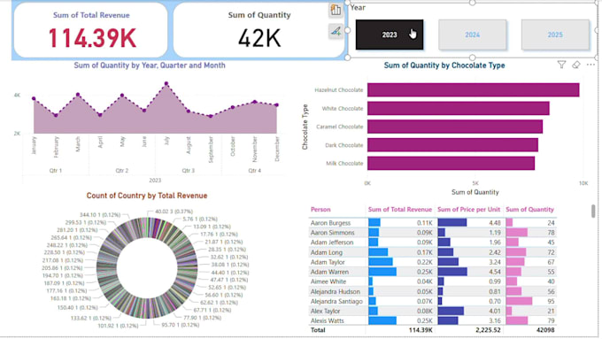 transform data into insights with powerful visualizations