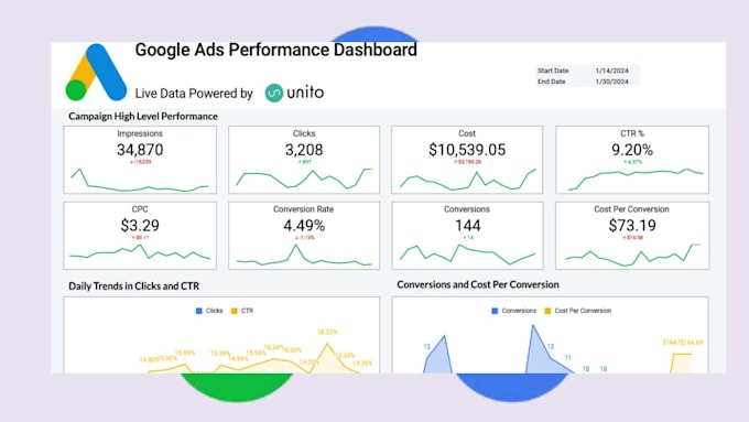 fix your google ads conversion tracking