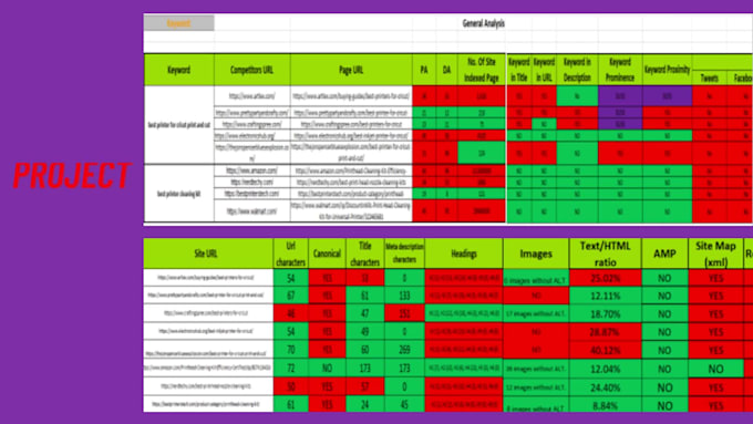 provide an advanced seo audit report with competitor analysis