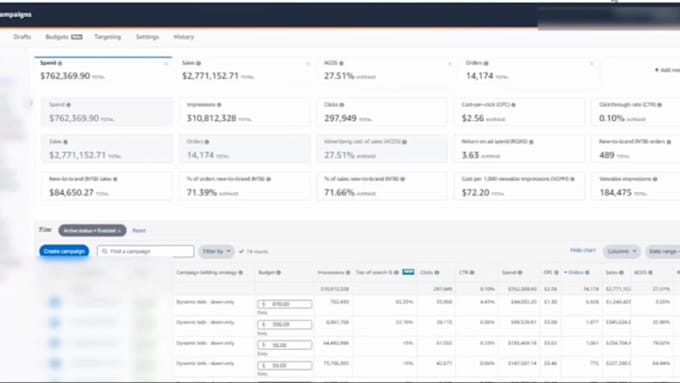 setup and optimize your amazon fba PPC campaigns