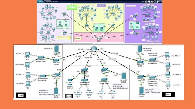 do cisco packet tracer, gns3, eveng labs and computer networking projects