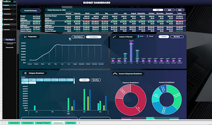 provide advanced budget and spending spreadsheet