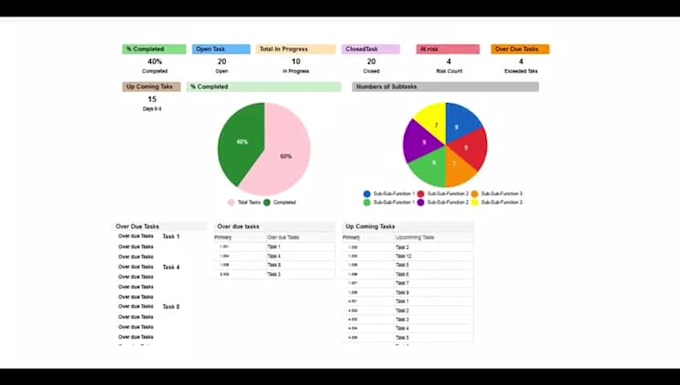 be your smartsheet expert for urgent tasks
