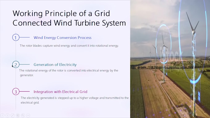 make a professional and impressive power point and canva presentation