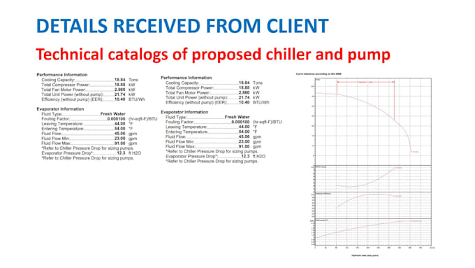 do technical assessment reports