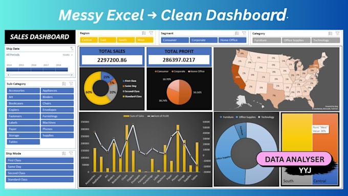 create excel dashboards, graphs, and charts