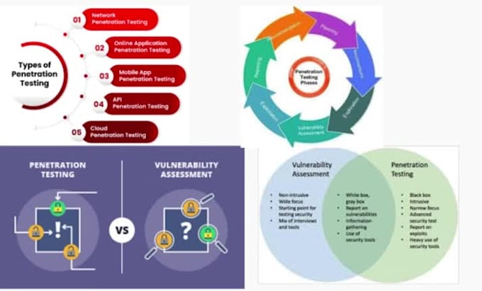 professional user testing services improve your app,website