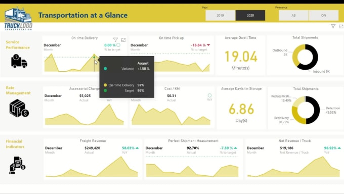 Build Your Next Supply Chain Power Bi Dashboard By Slynch_1984 | Fiverr