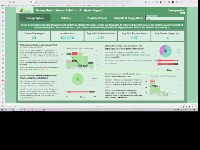 be your power bi data analyst