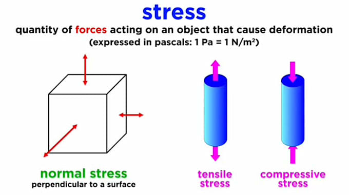 handle geology and earth science projects