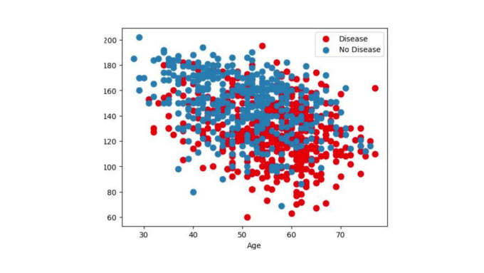 Data Visualization In Python With Matplotlib Seaborn And Bokeh