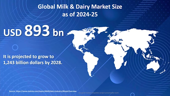 very good market competitor project presentation work