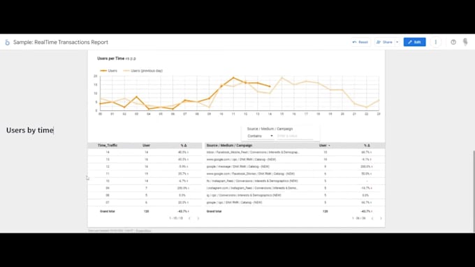 build a todays realtime ecommerce report that google analytics 4 is missing