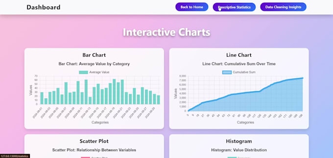 build custom fullstack ai powered webapps