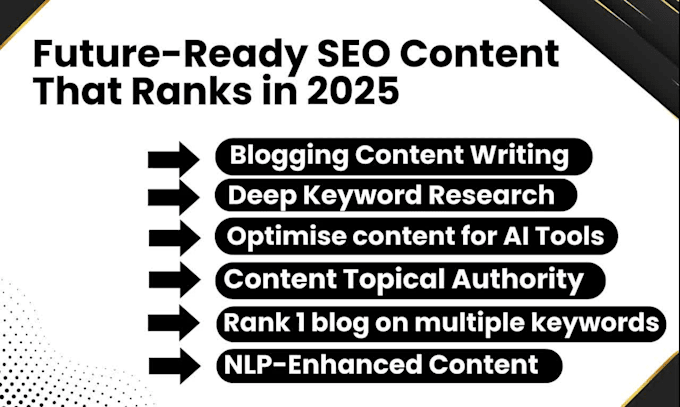 do SEO content writing with aeo, GEO, aio, on page and off page backlinks