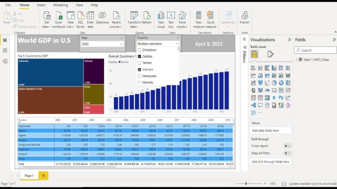 Create a dynamic and advanced power bi dashboard by Akbarhussain99 | Fiverr