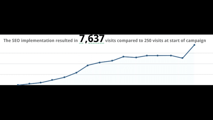 monthly  seo services for top google rankings web traffic link building