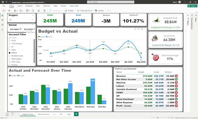 create professional financial reports pl variance analysis and budget dashboard