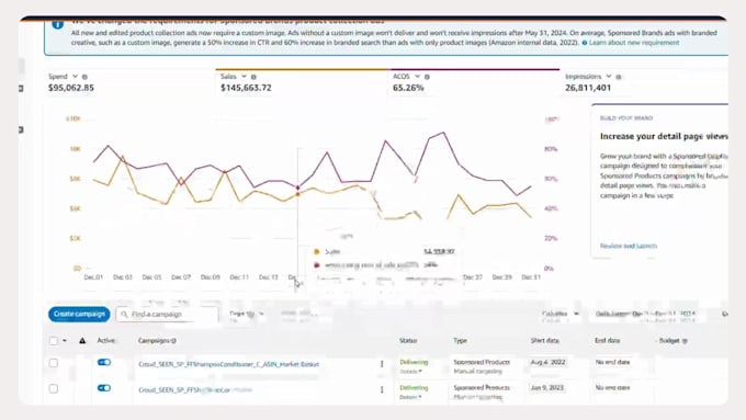 amazon PPC ads optimize and manage to increase sales and reduce acos