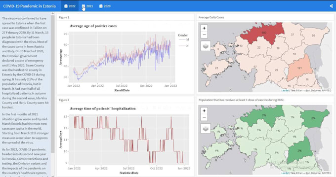Do data visualizations, spatial analysis, interactive web maps ...
