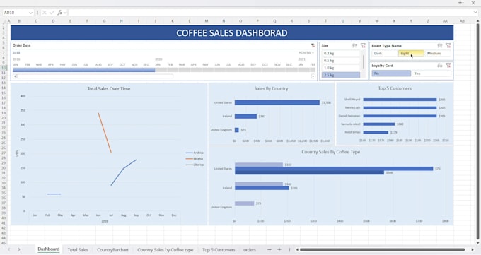 provide zero error excel data cleaning and formatting