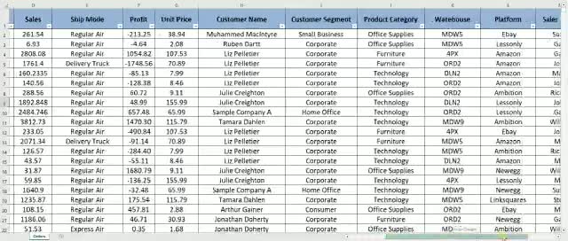 Do data entry, copy paste, data collection pdf to excel by Mani258013 ...