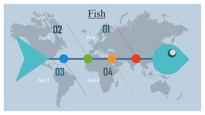 design animated infographic power point presentation