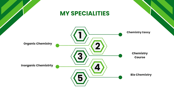 be your chemistry expert