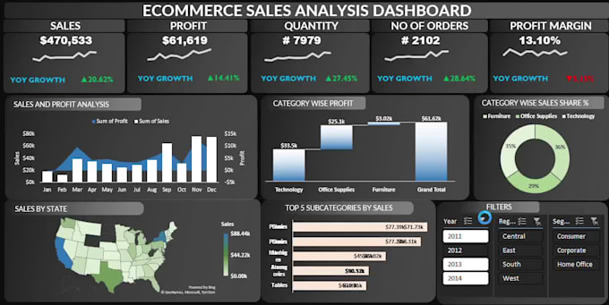 create interactive excel dashboards