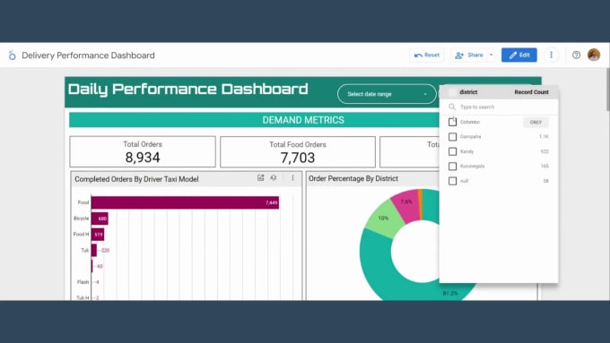 Create customizable looker studio dashboard and reports by Dezoysagrs ...