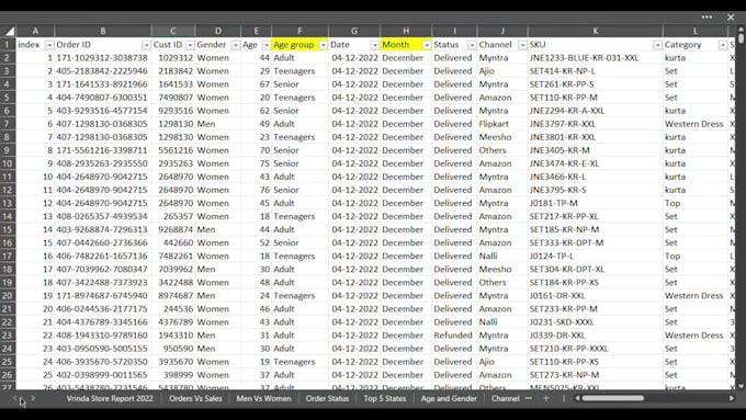 be your data analyst for business insights and reports