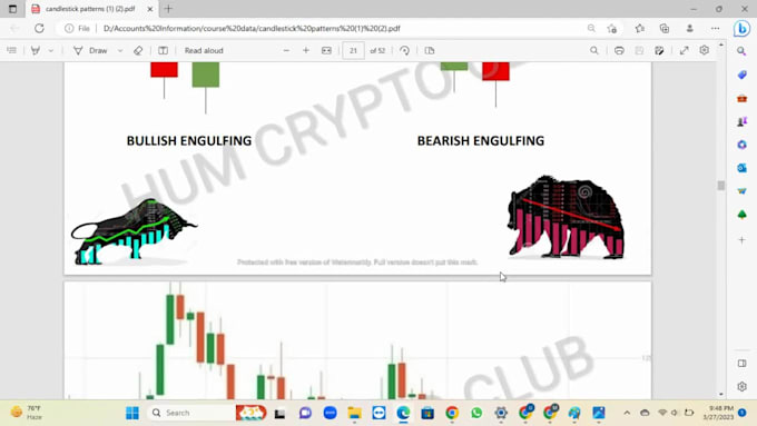 make you an candlestick patterns expert